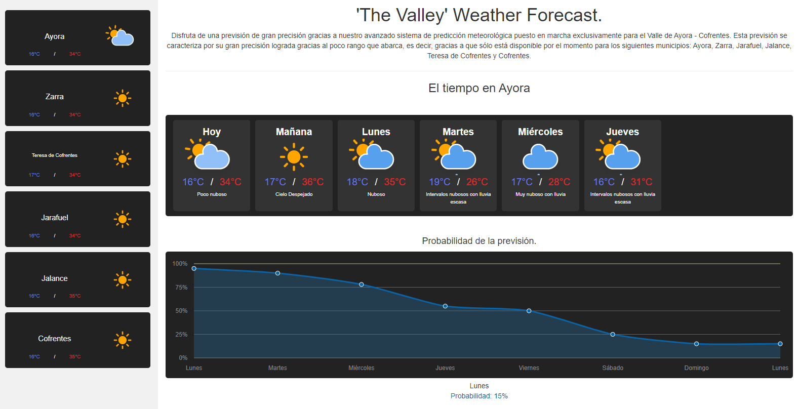 The Valley Weather Forecast